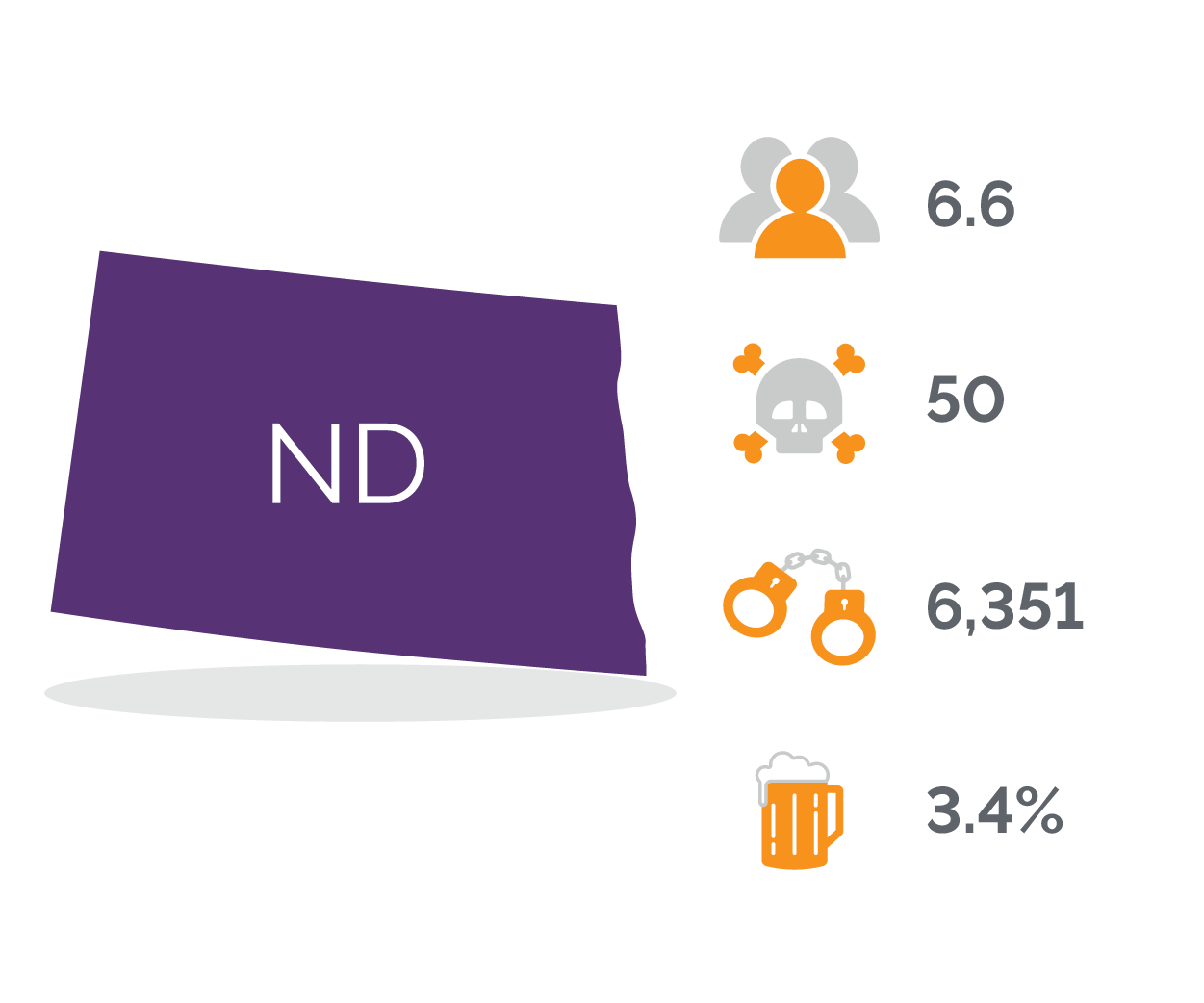 North Dakota’s DUI Statistics